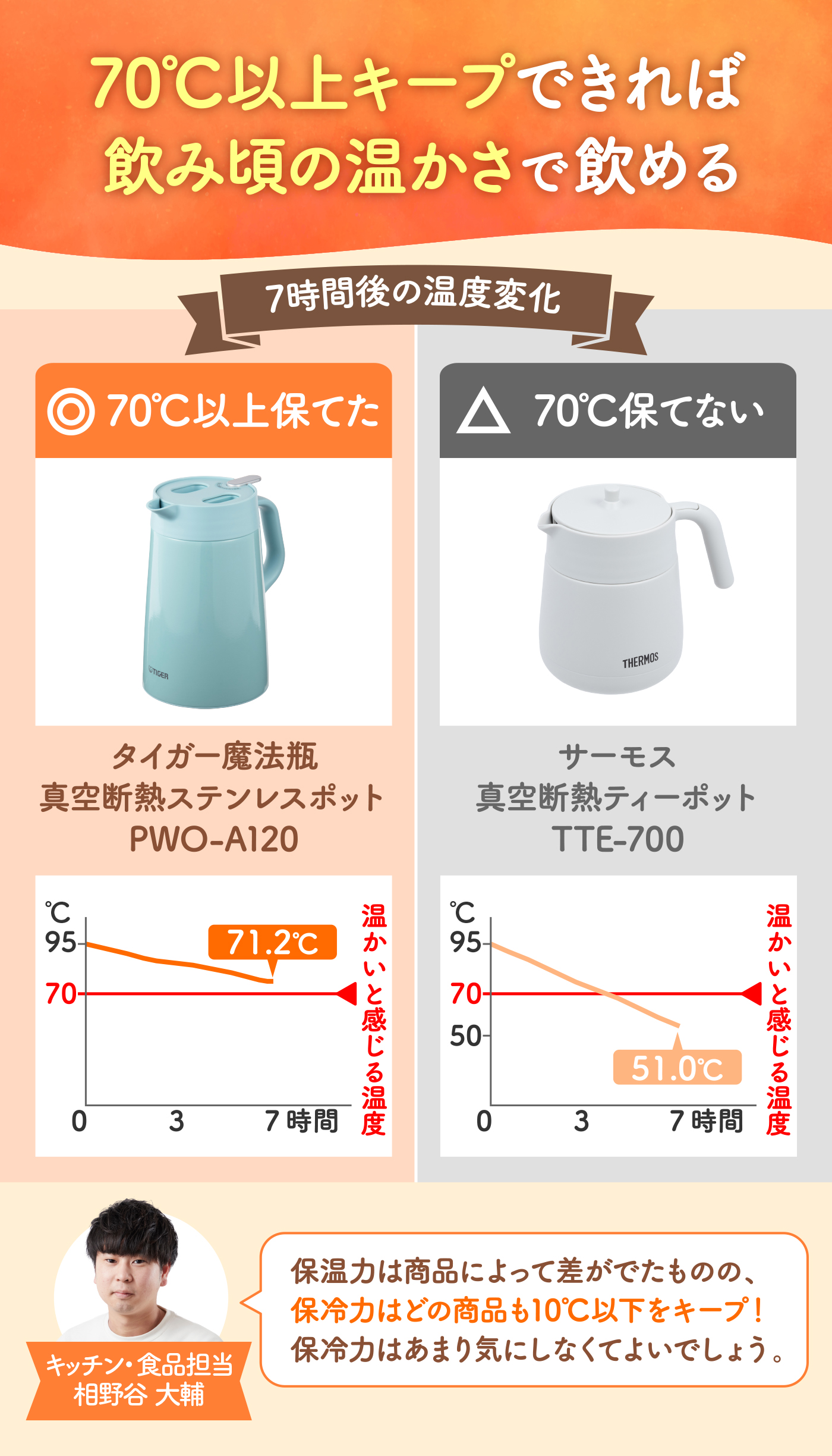 サーモポット 卓上用 保温卓上 2L 保温 魔法瓶 サーモス 真空ステンレス鋼製 コーヒー 保温ﾎﾟｯﾄ 断熱 保冷 保温 家庭用 サーモポット 卓上用  保温卓上 2L 保温 魔法瓶 サーモス 真空ステンレス鋼製 コーヒー 保温ﾎﾟｯﾄ 断熱 保冷 保温 家庭用 確かな保温力。 サーモス ... ポット 保温 卓上ポット 保冷ポット保温ポット 保温ポット ステンレスポット 魔法瓶 2リットル 断熱ポット 2リットル 保温 家庭
