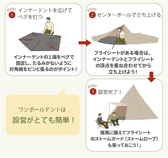 ワンポールテントの立て方は?