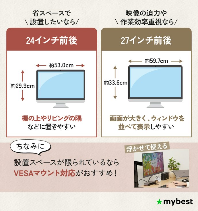 まずはスペースに合わせてインチ数を決めよう