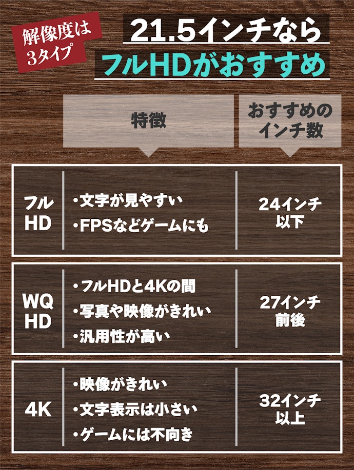 解像度はフルHDを選ぼう