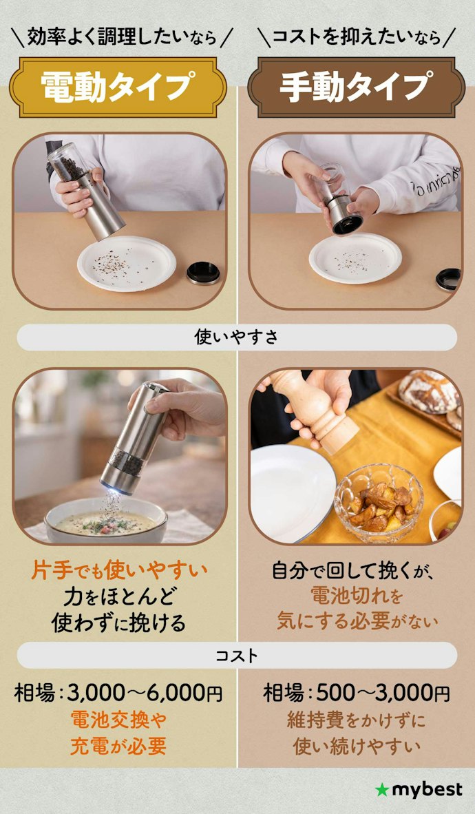 ペッパーミルは電動と手動の2タイプ、それぞれの特徴をチェック