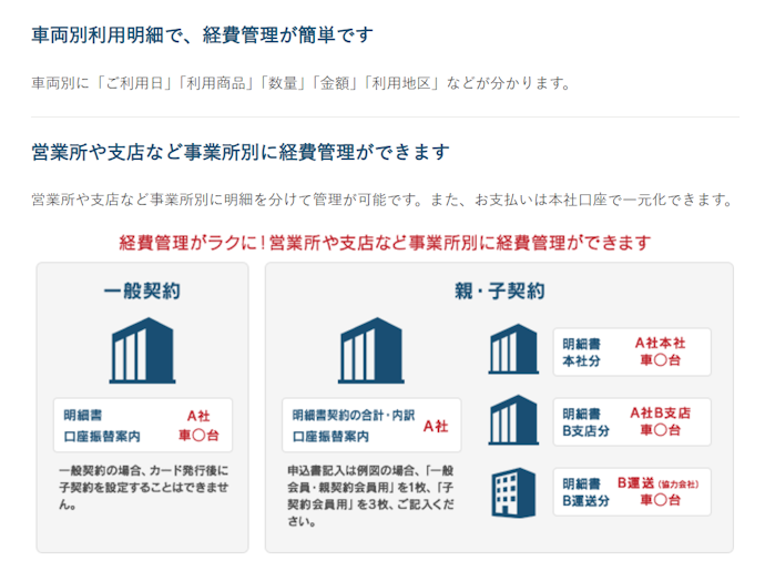 台数が多い事業者は車両別・事業者別に明細を分けられるカードがおすすめ