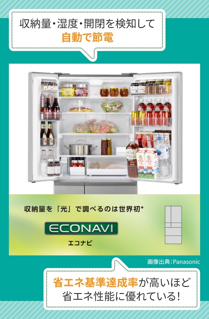 電気代が気になるならエコナビ対応モデルに注目しよう