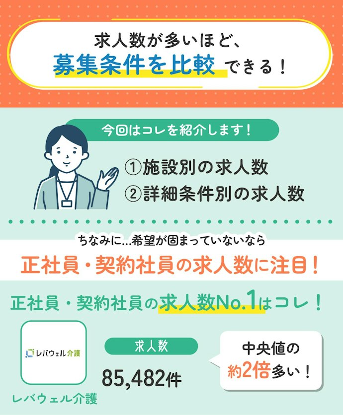 介護士向け転職サイト選びで重要なのは求人数!希望に合った求人が多いサイトがおすすめ