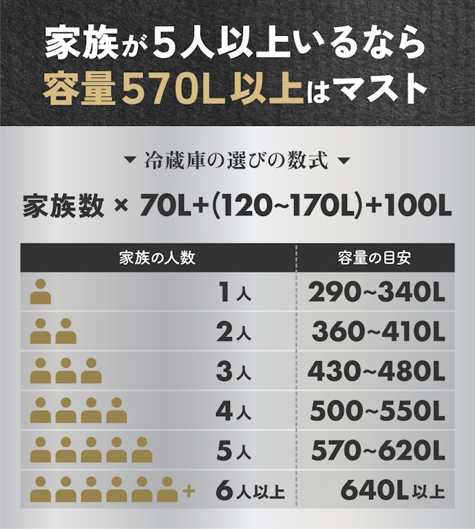 ① まずは容量をチェックしよう