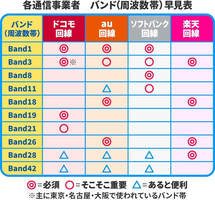 使いたいSIMカードに対応したSIMフリーホームルーターを選ぼう