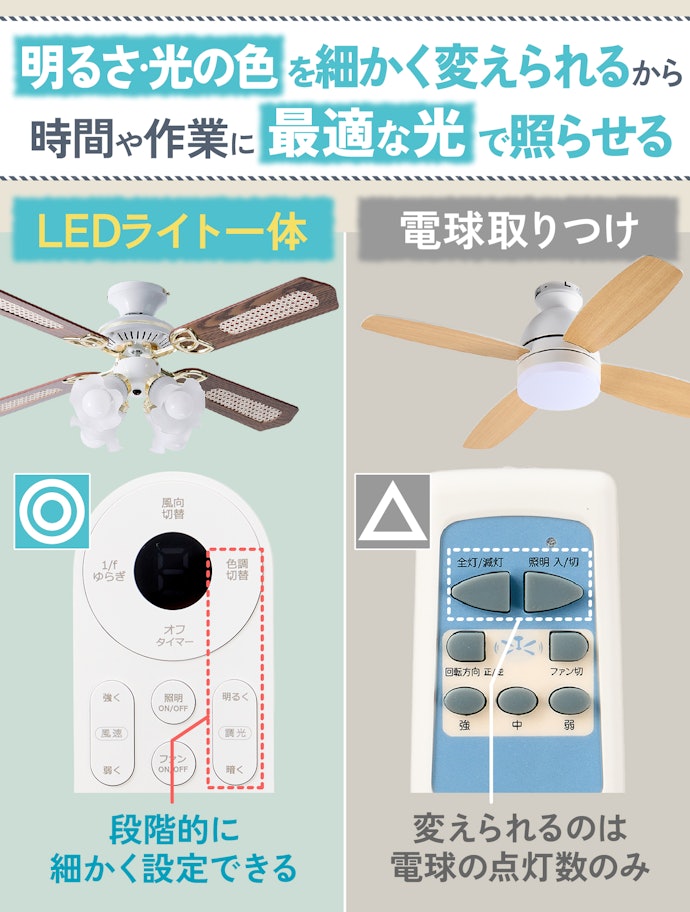 照明としての性能を重視するなら、LEDライトが一体になったものを