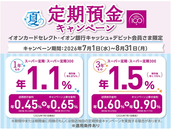 定期預金に預け入れると年1.10%〜1.50%の特別金利が適用される