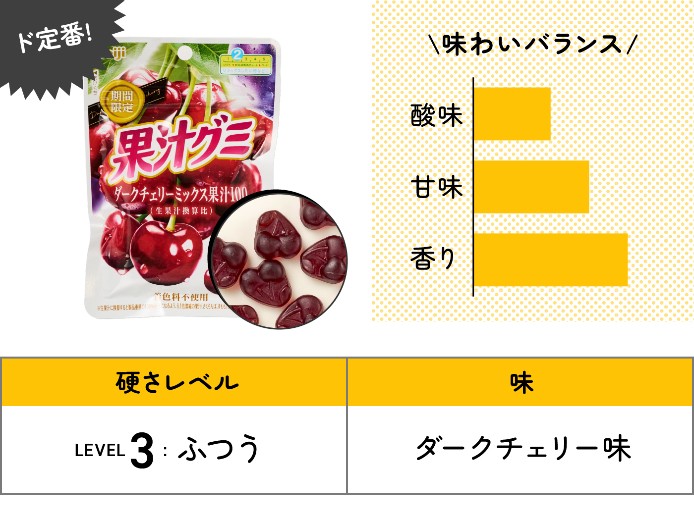 ランキング一挙公開】1位は果汁グミ？コロロ？ハリボー？コンビニで