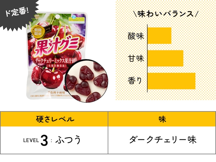 【30位】meiji 果汁グミ「ダークチェリーミックス」(150円)/ 47g / 153kcal