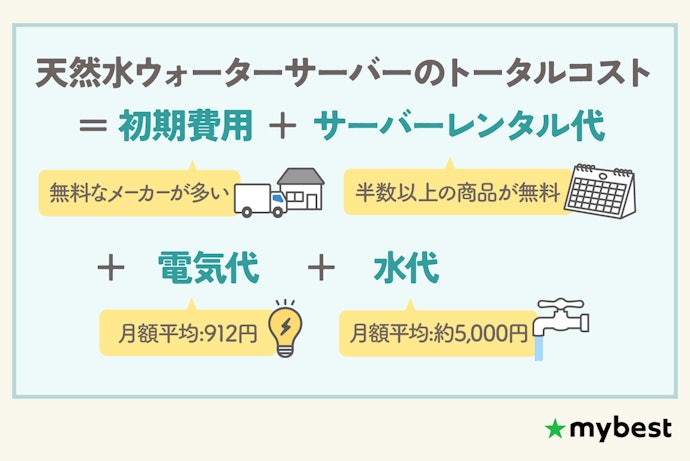 料金の安さも重要。電気代も含めたトータルコストが安いものがおすすめ