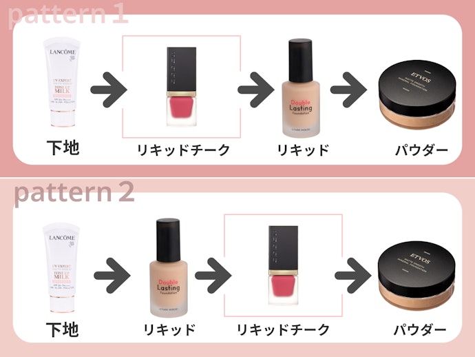 リキッドチークは、「仕込む」ことでより自然な血色感に仕上がる
