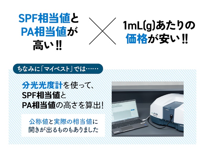 じゃあ結局どう選ぶ?……正解は、「日焼け止め性能が高くて、コスパがいいもの」です
