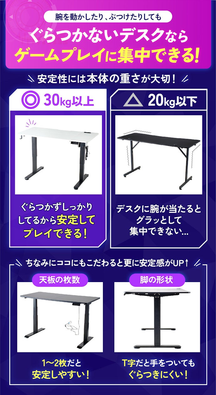 ゲーミングデスクは30kg以上が安定性が高くおすすめ。