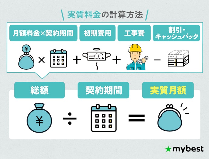 【STEP3】マンションの光回線は実質料金で比較!月額料金だけでは判断できない