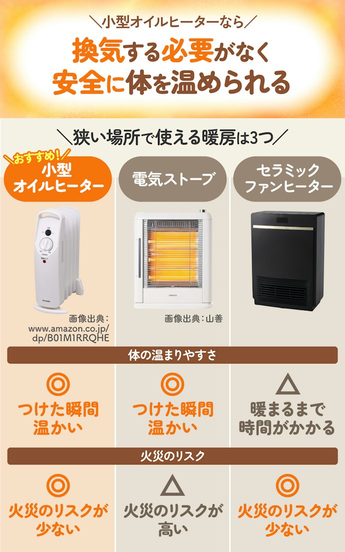 脱衣所やトイレなどの狭い場所には、小型のオイルヒーターがおすすめ