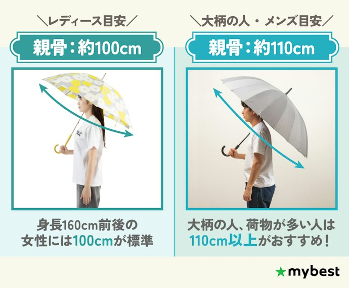 まずは自分に合った傘の直径をチェック