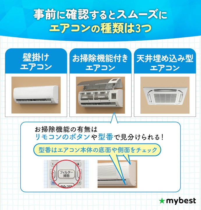依頼したいエアコンの種類を取り扱っているかチェック!業者によっては対応不可の場合も