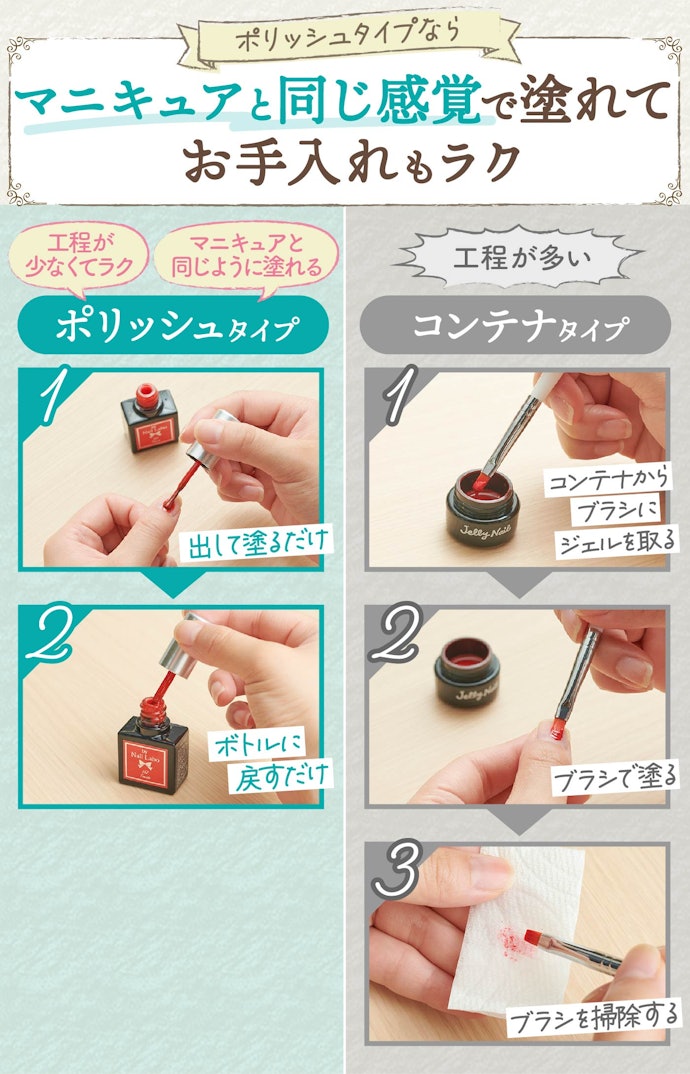 はじめてのジェルネイルで技術に不安があるなら、ポリッシュタイプがおすすめ