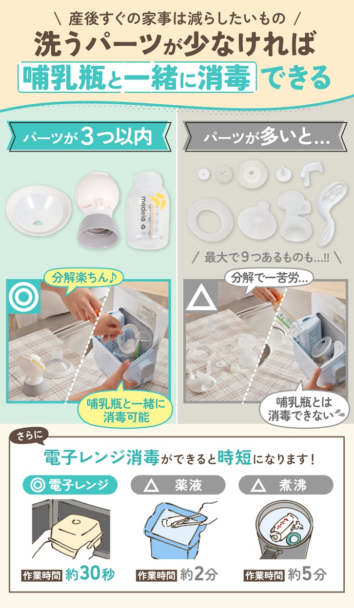 洗うパーツが3個以内だとノンストレス!電子レンジ消毒可能かもチェック