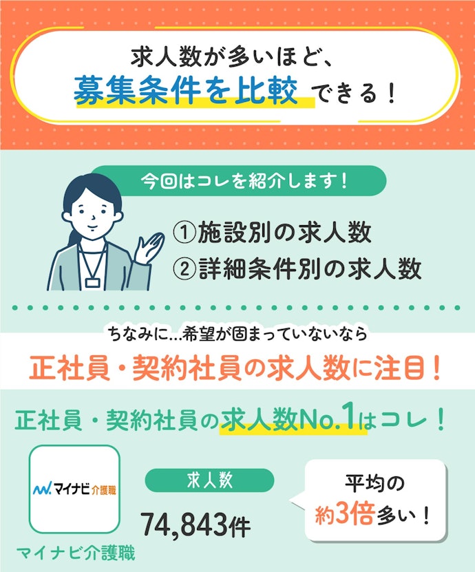 介護士向け転職サイト選びで重要なのは求人数!希望に合った求人が多いサイトがおすすめ