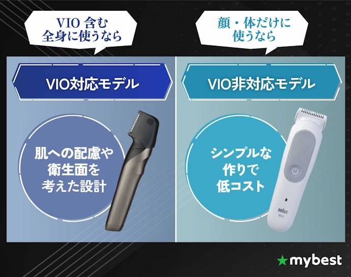 対応部位(VIO対応含む)をチェックしよう