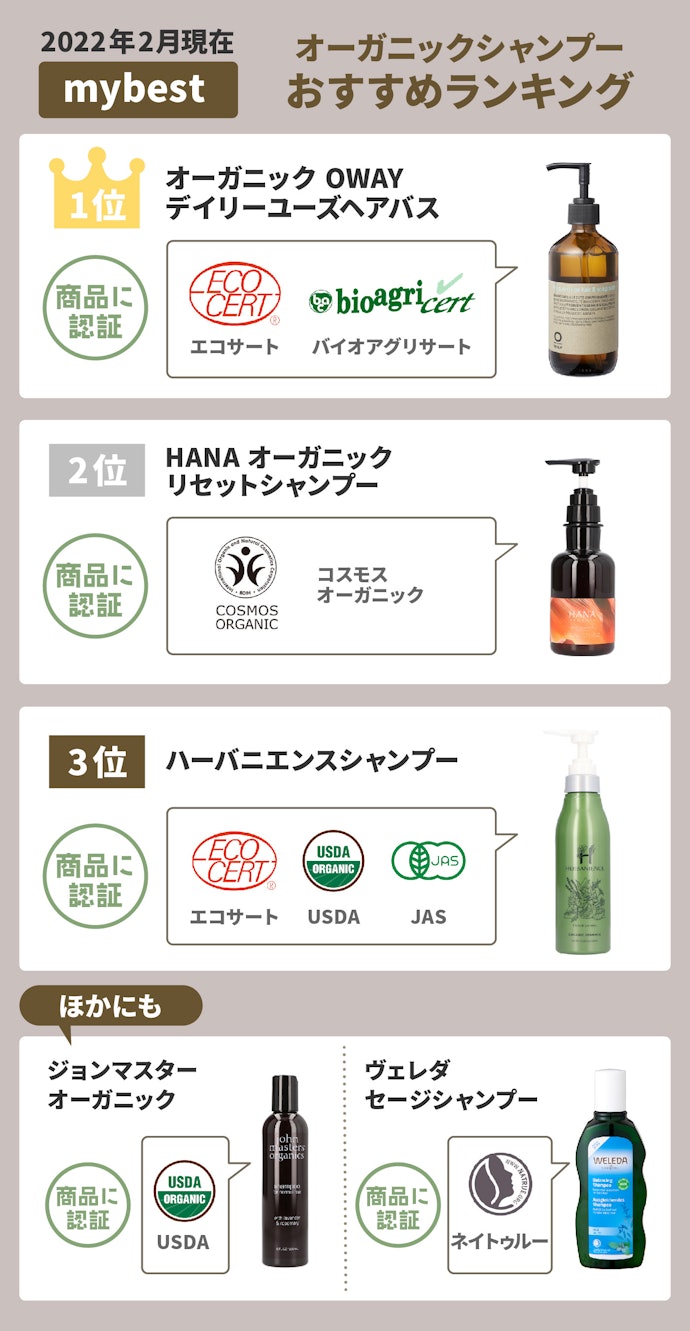 共感できる国際機関探しが楽しい!こだわりがなければ、mybest上位商品がおすすめ