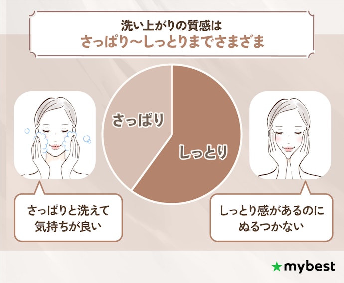 洗い上がりの質感やぬるつき感のなさをチェック