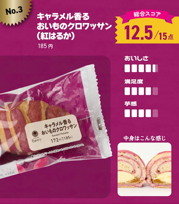 【3位】キャラメル香るおいものクロワッサン(紅はるか)(185円)