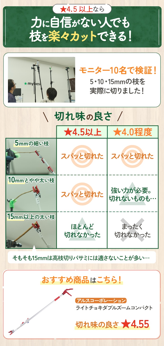 高枝切りバサミは切れ味を重視!切れ味の良さ★4.5以上がおすすめ