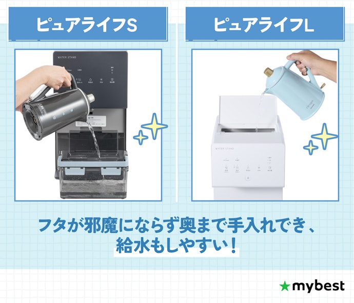 ポイント③:給水タンクのフタが全開になるので手入れと給水時に便利