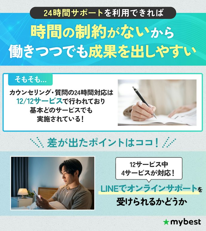 オンラインサポートを受けられる英語コーチングが便利