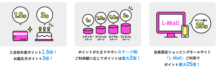 誕生月に1.50%の高還元を狙うなら、年会費無料のライフカードもあり