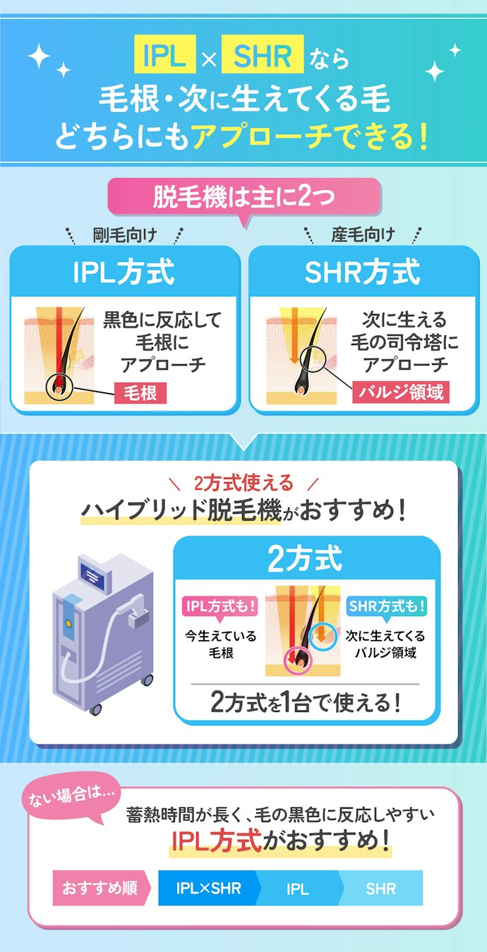 選ぶならIPL×SHRの2方式使えるサロンがおすすめ!ない場合は、IPLを選ぶとベター