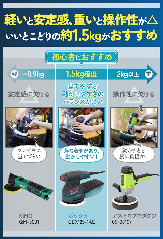 車用ポリッシャーは1.5kg前後がベスト!軽すぎ・重すぎに注意