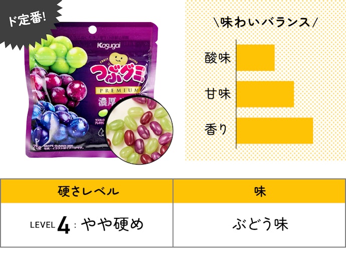 【12位】Kasugai「つぶグミPREMIUM 濃厚ぶどう」(224円)/ 75g / 268kcal
