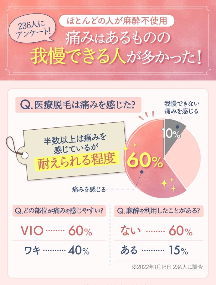 医療脱毛はやっぱり痛い?