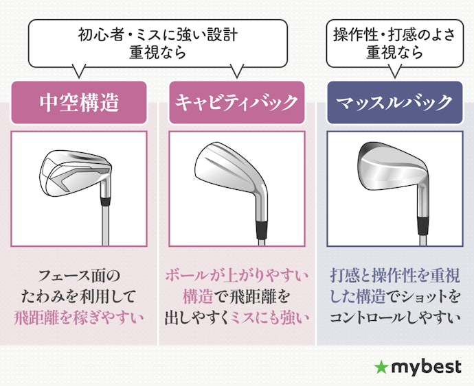 ヘッド形状をチェックしよう