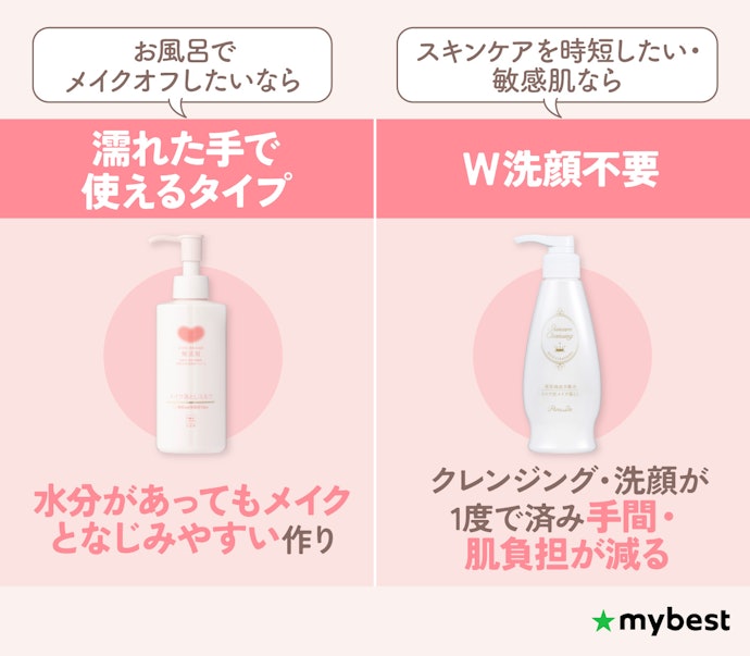 「濡れた手で使える」「W洗顔不要」など、使い勝手のよさを確認して