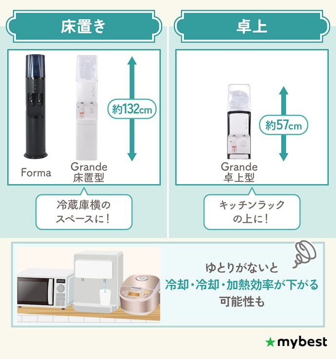 設置場所にあわせて選ぼう。卓上型はGrande 卓上型のみ