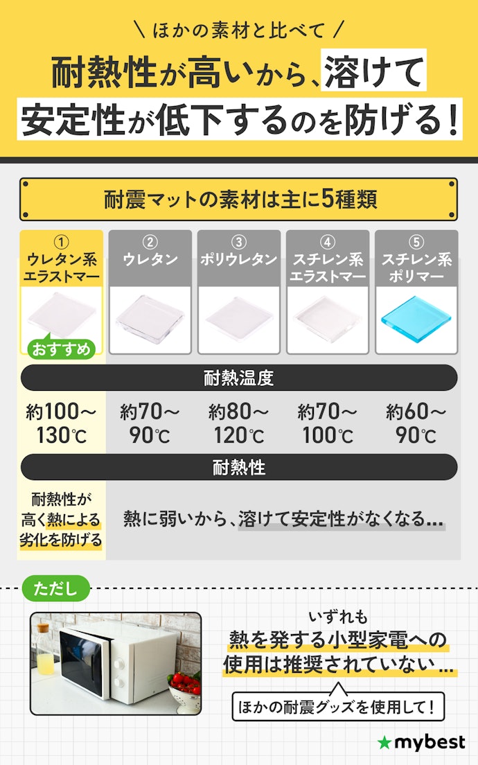 日当たりのよい部屋で使うなら、ウレタン系エラストマーが使われているものがおすすめ