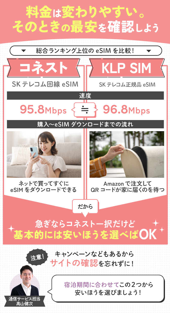 韓国SIMは同じ回線ならどこで買っても通信品質は同じ。宿泊期間に合わせて安いものを選べばOK