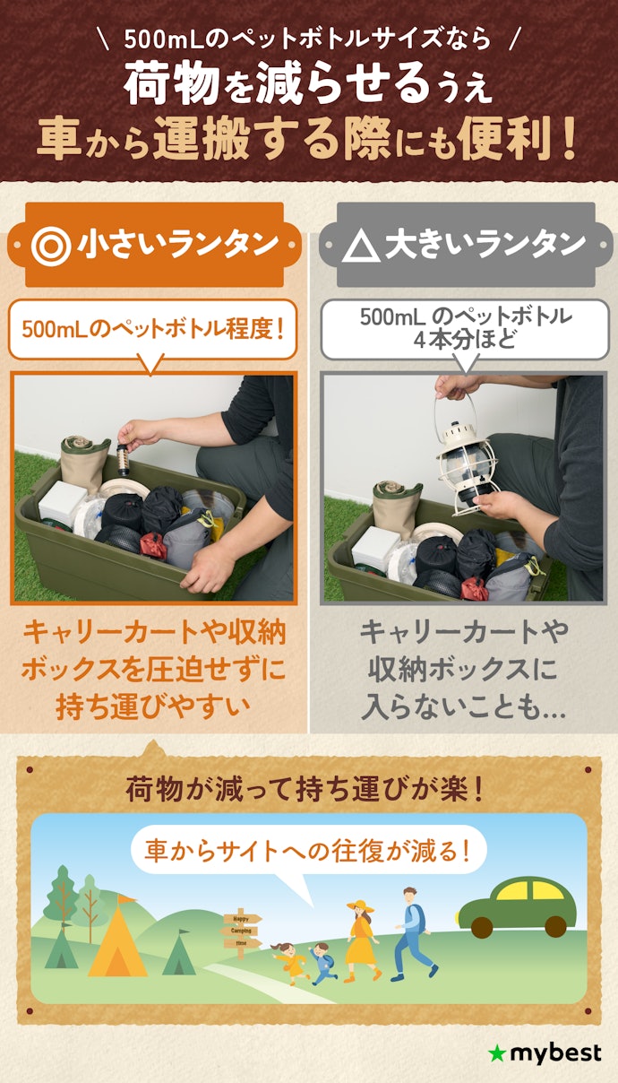 荷物を減らすためにも、サイズは500mLのペットボトル程度がおすすめ