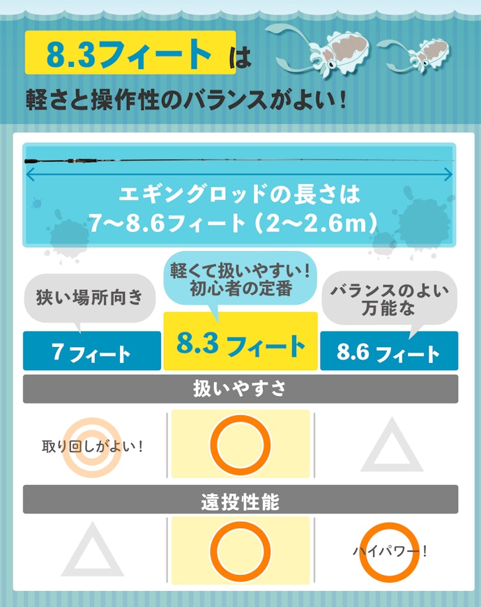 ロッドの長さは8.3ftを基本に選ぼう