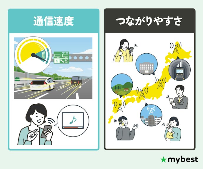 通信品質は速度とつながりやすさで決まる!両立しているものを選ぼう