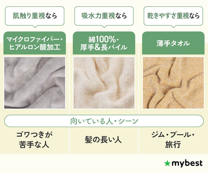 目的にあった性能をチェック!