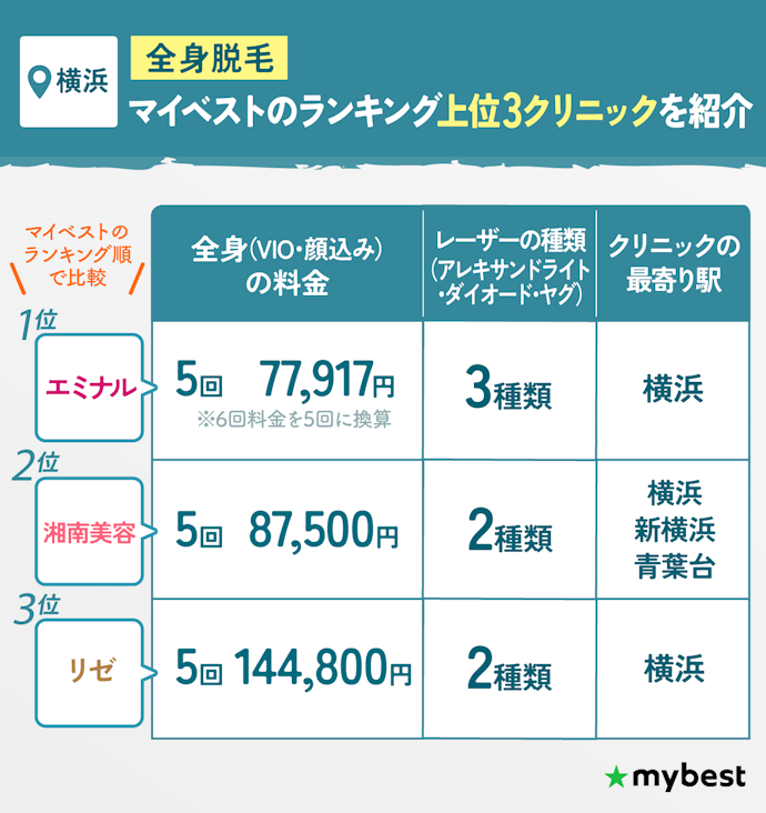 全身脱毛:横浜ならエミナルクリニックがおすすめ