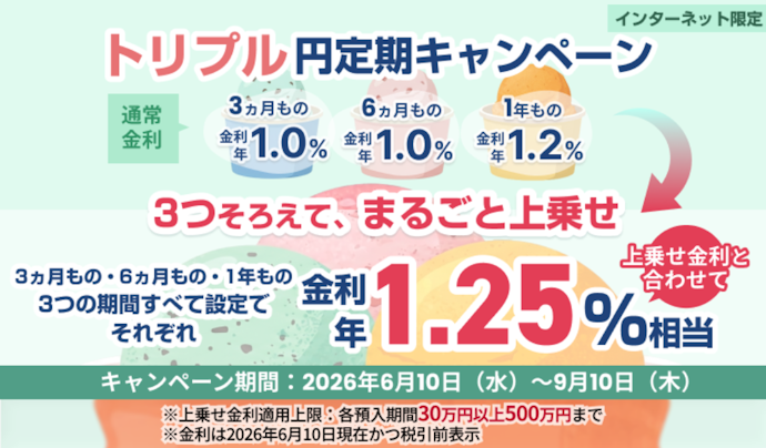トリプル円定期キャンペーンで3つの期間がすべて年1.25%相当にランクアップ