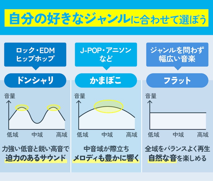 イヤホンによって得意な音は変わる!自分の好きなジャンルに合わせて選ぼう