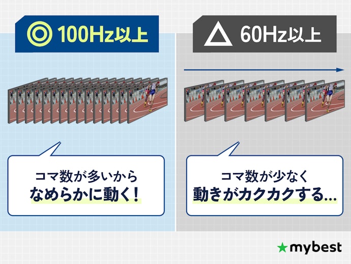 リフレッシュレートは100Hz以上がおすすめ。スクロールもマウス操作もなめらか